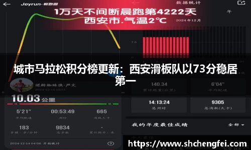 城市马拉松积分榜更新：西安滑板队以73分稳居第一