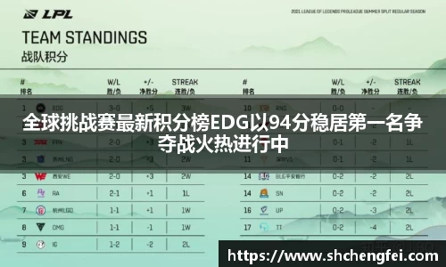 全球挑战赛最新积分榜EDG以94分稳居第一名争夺战火热进行中